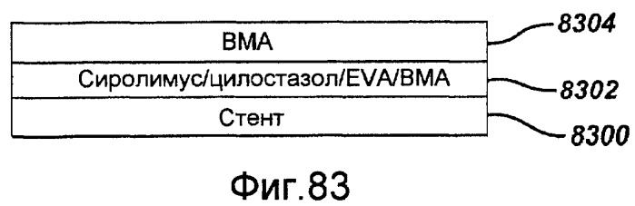 Локальная сосудистая доставка пробукола, одного или в комбинации с сиролимусом, для лечения рестеноза, уязвимых бляшек, ааа (аневризмы брюшной аорты) и инсульта (патент 2481084)