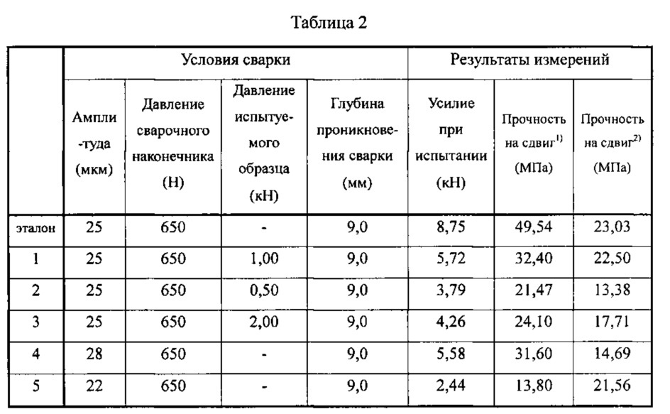 Скрепленный смолой элемент конструкции транспортного средства, способ производства скрепленного смолой элемента конструкции транспортного средства и элемент конструкции транспортного средства (патент 2635223)