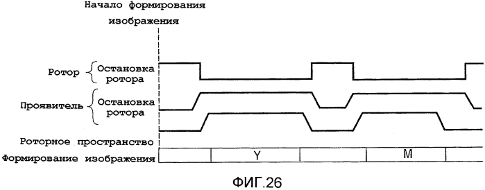 Электрофотографическое устройство формирования изображений, проявочное устройство и элемент муфты (патент 2568045)