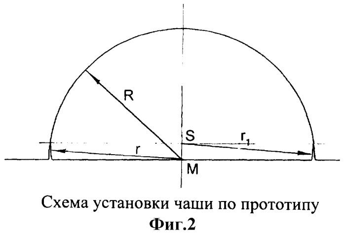 Чаша вертлужного компонента эндопротеза тазобедренного сустава (патент 2310422)