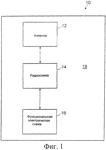 Устройство радиосвязи, включающее петлевую антенну (патент 2517310)
