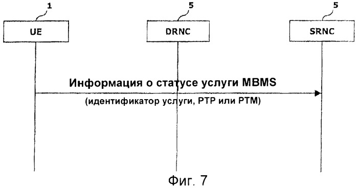 Устройство и способ для передачи информации для мультимедийного широковещательного/многоадресного обслуживания &quot;mbms&quot; (патент 2394375)