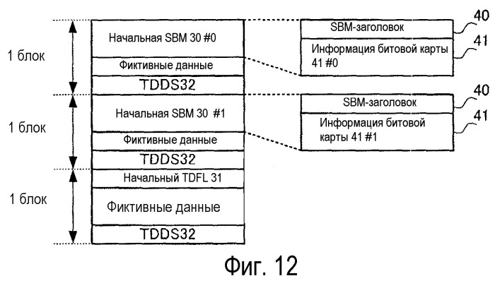 Неперезаписываемый носитель записи информации, устройство записи информации, способ записи информации, устройство воспроизведения информации и способ воспроизведения информации (патент 2504028)