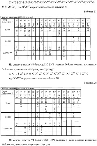 Антигенные пептиды (патент 2312941)