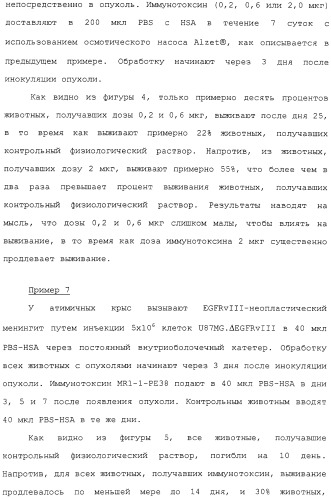 Scfv против egfrviii с улучшенной цитотоксичностью и выходом, иммунотоксины на их основе и способы их применения (патент 2317999)