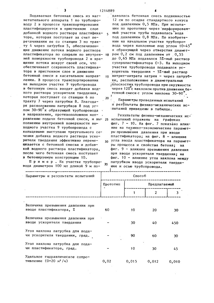 Способ подачи бетонной смеси и устройство для его осуществления (патент 1214889)