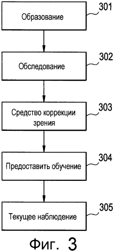 Способ и устройство для дистанционного задействования и проведения коррекции зрения пациентов (патент 2560638)