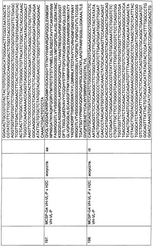 Psma×cd3 биспецифическое одноцепочечное антитело с межвидовой специфичностью (патент 2559531)