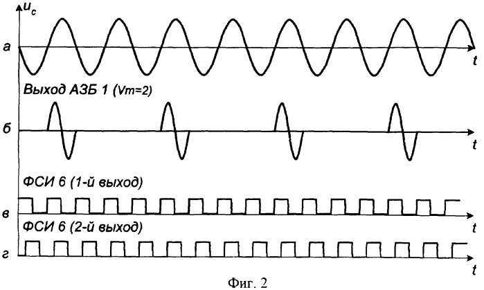 Анализатор плотности вероятности фазы сигнала (патент 2313101)