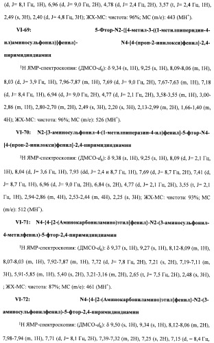 Соединения, проявляющие активность в отношении jak-киназы (варианты), способ лечения заболеваний, опосредованных jak-киназой, способ ингибирования активности jak-киназы (варианты), фармацевтическая композиция на основе указанных соединений (патент 2485106)