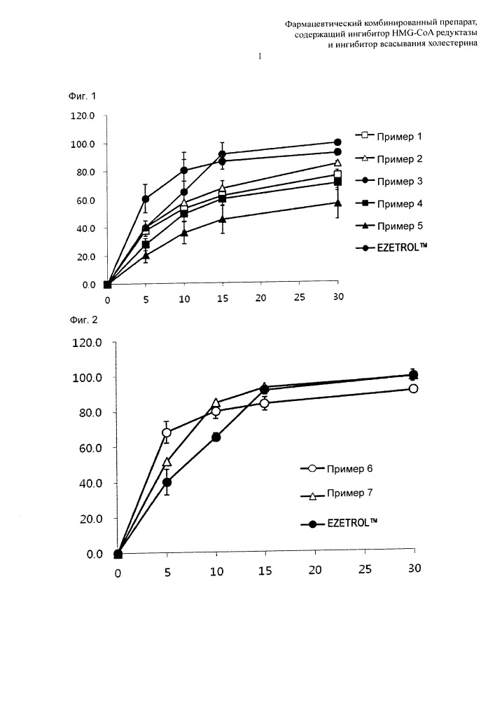 Фармацевтический комбинированный препарат, содержащий ингибитор hmg-соа редуктазы и ингибитор абсорбции холестерина (патент 2649811)