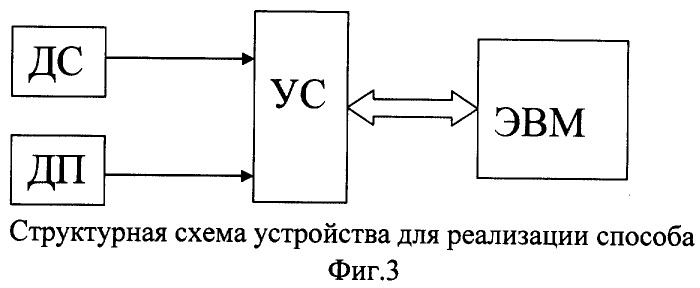 Способ определения формовочных свойств (патент 2281499)