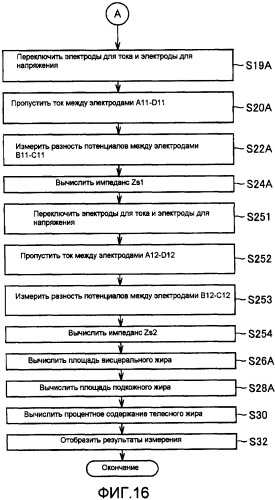 Устройство для измерения телесного жира, допускающее удобное и точное измерение количества висцерального жира (патент 2390307)