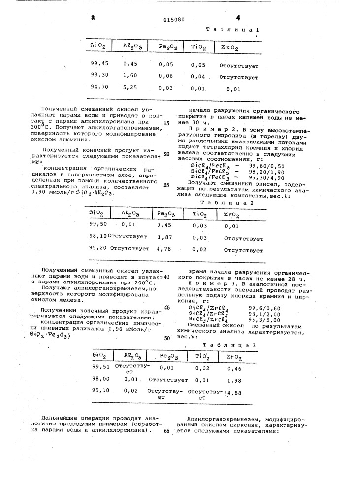 Способ получения модифицированных органокремнеземов (патент 615080)