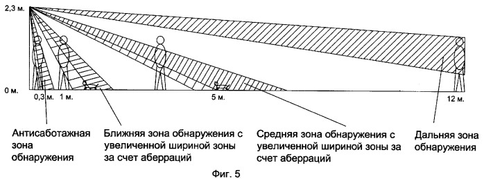 Оптическое устройство для инфракрасного прибора обнаружения (патент 2265872)