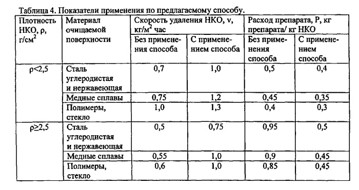 Способ удаления накипно-коррозионных отложений (патент 2551723)