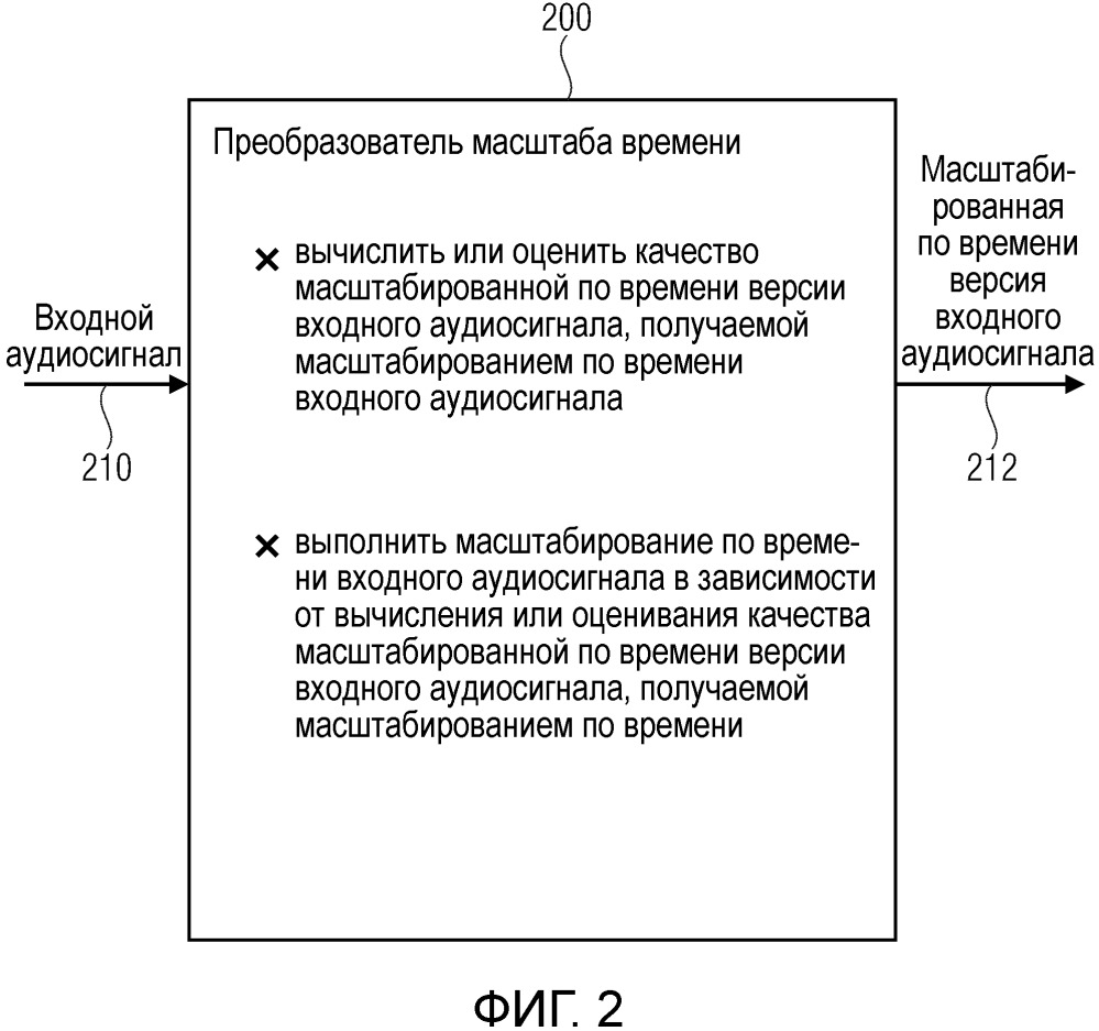 Преобразователь масштаба времени, аудио декодер, способ и компьютерная программа, использующие управление качеством (патент 2662683)