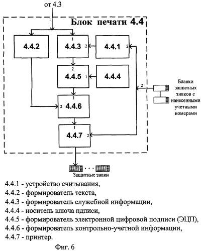 Система изготовления, учета и верификации защитных знаков и защищенных документов (патент 2272320)