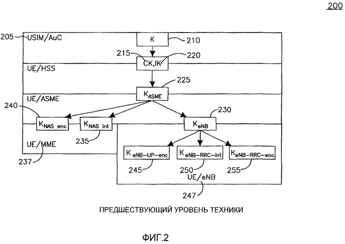 Способ и устройство для реализации защиты в беспроводном устройстве lte (патент 2446626)