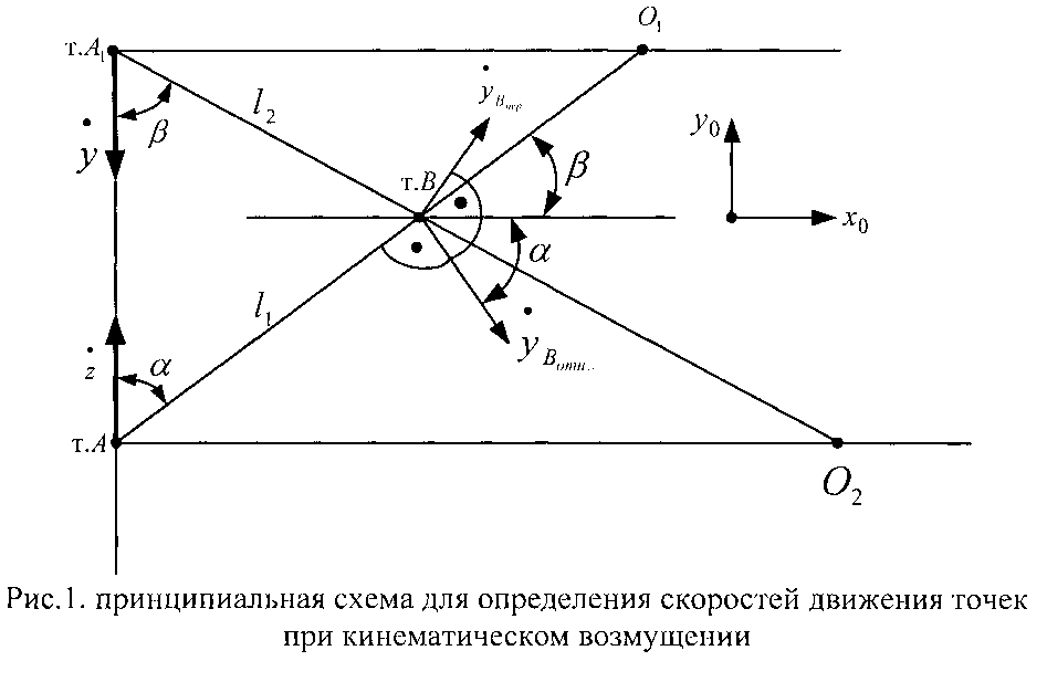 Способ настройки режимов работы виброзащитной системы и устройство для его осуществления (патент 2595733)