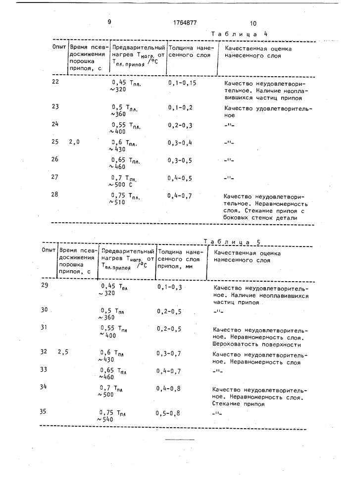 Способ нанесения припоя на поверхность деталей (патент 1764877)