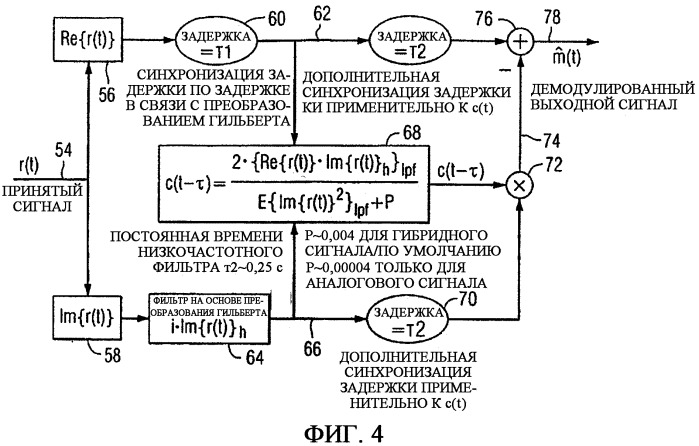 Когерентный демодулятор am-сигнала с использованием взвешенной суммы нижней боковой полосы/верхней боковой полосы для подавления помех (патент 2342772)