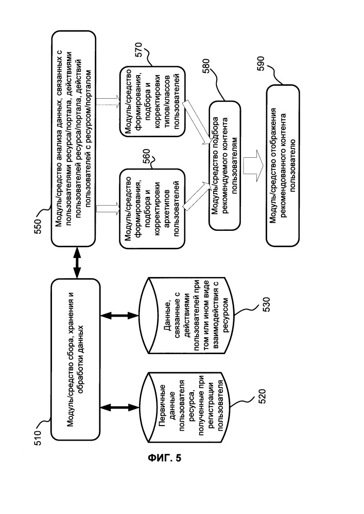 Система и способ подбора и отображения рекомендуемого контента пользователю (патент 2648951)