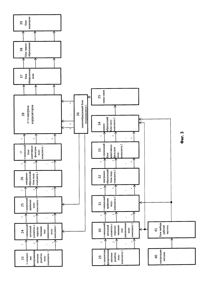 Пассивный когерентный радиолокационный комплекс декаметрового диапазона (патент 2602072)