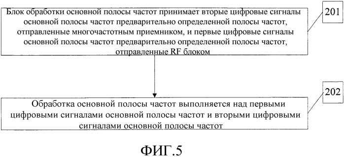 Способ, устройство и система передачи сигнала связи (патент 2543515)