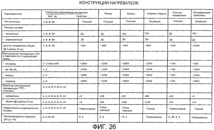 Система стабильного датчика высокой температуры/нагревателя с вольфрамом на aln и способ (патент 2284595)