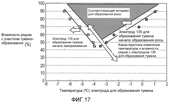 Холодильник и электрическое устройство (патент 2537196)