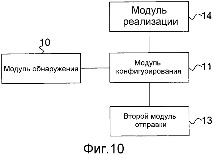 Способ, устройство и система обработки для управления полосой пропускания (патент 2558680)