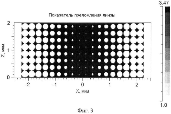 Планарная фотонно-кристаллическая микролинза (патент 2473155)