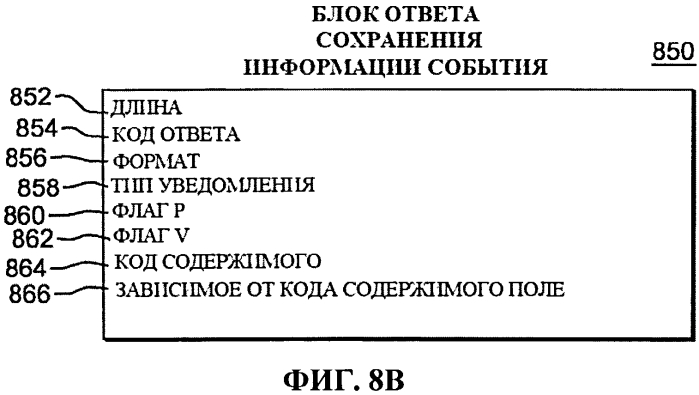 Команда конфигурирования твердотельного запоминающего устройства (патент 2571392)