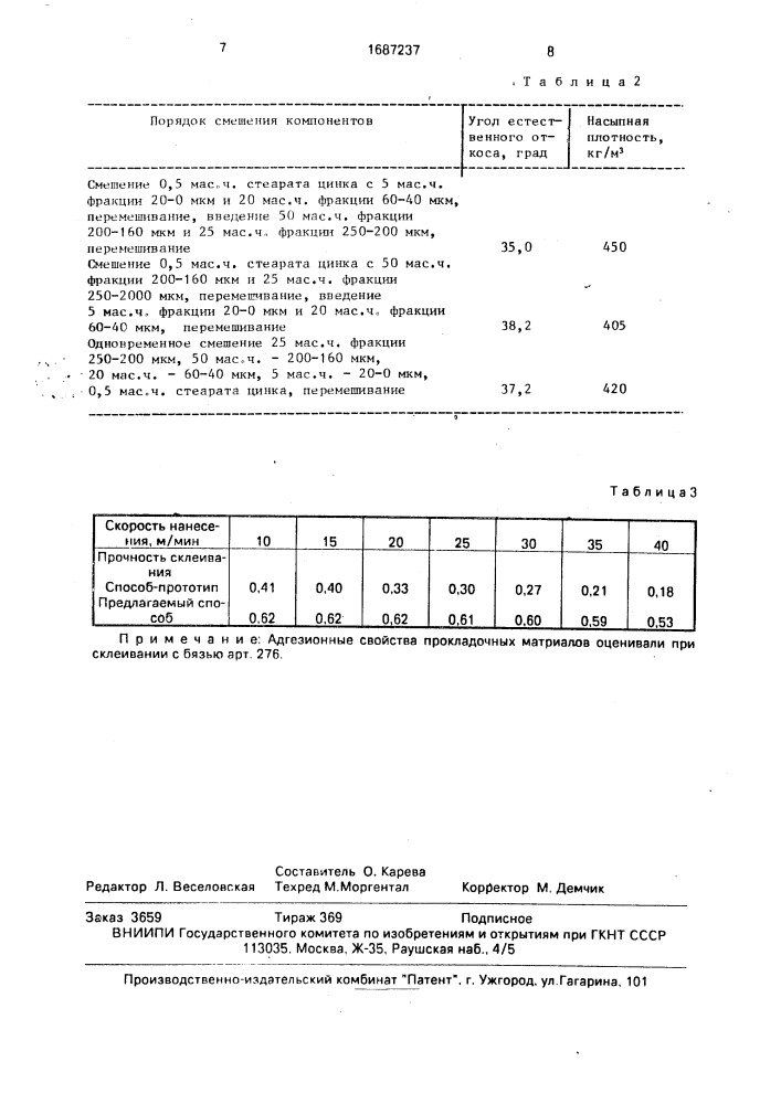 Способ получения прокладочного материала (патент 1687237)