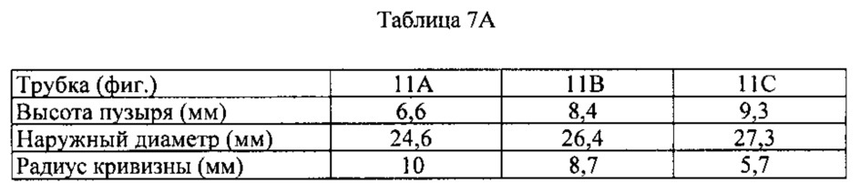 Медицинские трубки и способы их изготовления (патент 2657935)