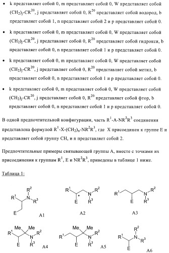 Производные пиразола в качестве модуляторов протеинкиназы (патент 2419612)