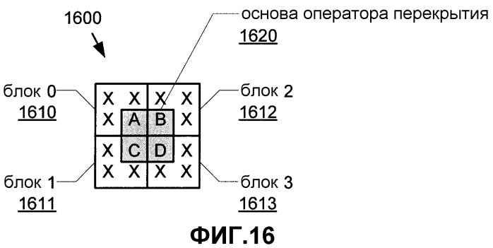 Обратимая двумерная предварительная и постфильтрация для перекрывающегося биортогонального преобразования (патент 2412473)