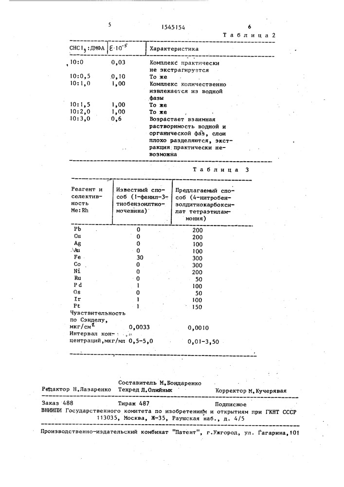 Способ определения родия (патент 1545154)