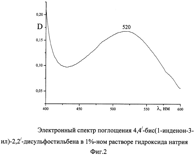 4,4&#39;-бис(1-инденон-3-ил)-2,2&#39;-дисульфостильбен, проявляющий свойства кислотного красителя (патент 2280029)
