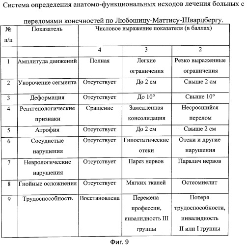 Способ оперативного анатомо-функционального восстановления лучезапястного сустава при повреждении лучевой кости (патент 2537780)