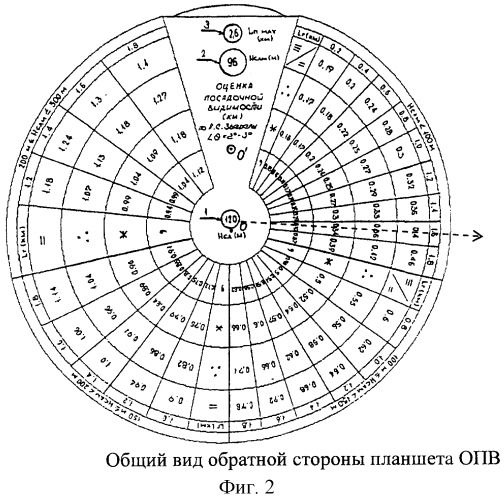 Устройство для оценки посадочной видимости при различных высоте облаков и явлениях погоды (планшет оценки посадочной видимости ) (патент 2267142)