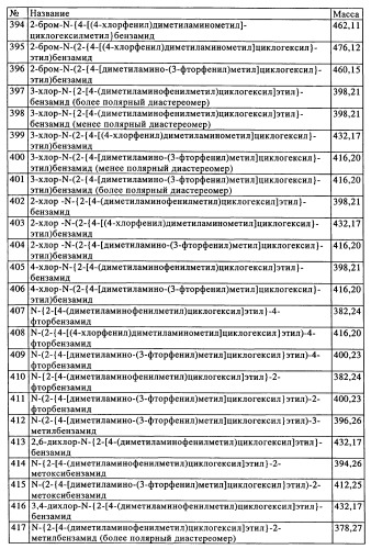 Замещенные производные циклогексилметила (патент 2451009)