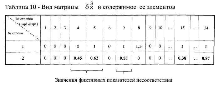 Способ комплексного мониторинга состояния динамических объектов и систем (патент 2574083)