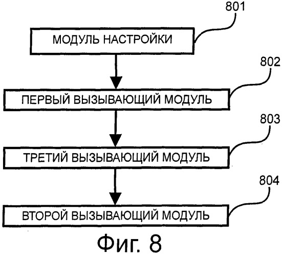 Способ и устройство для конфигурирования данных (патент 2533638)