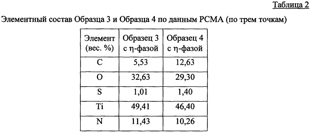 Способ получения интеркалированной поли-n-винилкапролактамом наноразмерной η-модификации оксида титана(iv) (патент 2666441)