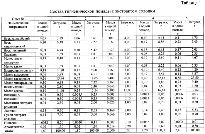 Гигиеническая помада с экстрактом солодки (патент 2455977)