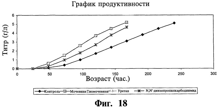 Ферментационная среда и способ для получения рекомбинантных белков (патент 2491345)