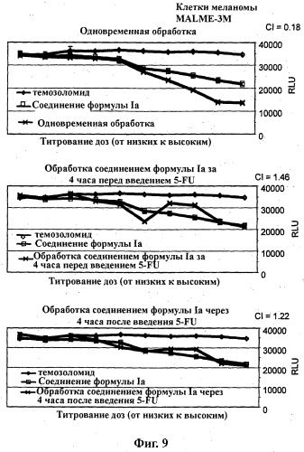 Комбинации ингибиторов фосфоинозитид 3-киназы и химиотерапевтических агентов и способы применения (патент 2523890)