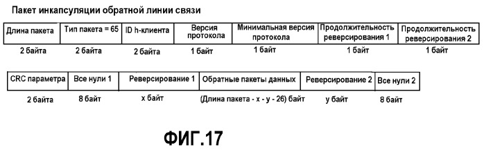 Интерфейс высокоскоростной передачи данных (патент 2369033)